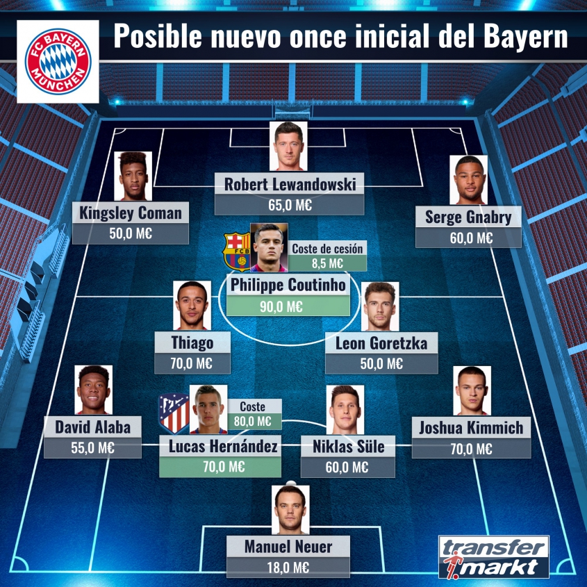 Aktualna XI Bayernu z NAJWYŻEJ wycenianych graczy!